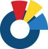 Digital Commons Network